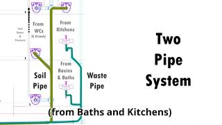 Drain Stack  Two Pipe System [upl. by Salkin]