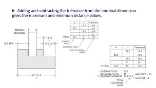 Worst Case Tolerance Stackup Analysis [upl. by Naarah103]