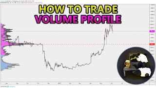 How to Trade Volume Profile VPVR VWAP  and VPSR Analysis Stocks Crypto Forex [upl. by Baun871]