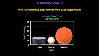 Identifying Misleading Graphs  Konst Math [upl. by Kisor]