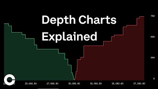 Coinbase Advanced Trading Depth Charts Explained [upl. by Julissa725]