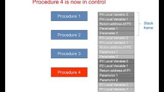 The Call Stack [upl. by Hutchison]