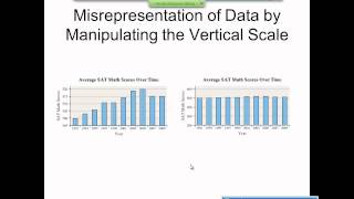 Elementary Statistics Graphical Misrepresentations of Data [upl. by Trace]