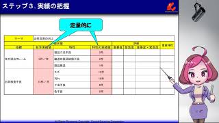 改善における現状把握の実践 [upl. by Ynogoham]