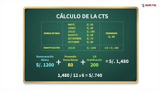 Compensación por Tiempos de Servicio CTS [upl. by Sedgewinn]