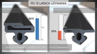 Video uszczelki okienne  ProEPDM  szczegóły techniczne [upl. by Remas266]