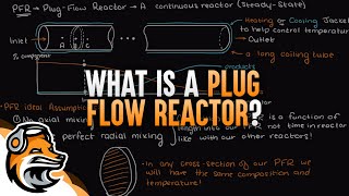 What Is A PFR [upl. by Alios]