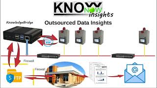 KnowNow  Step 3  Insights [upl. by Ahsinroc]