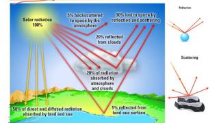 32a Heating the Atmosphere [upl. by Bertasi]