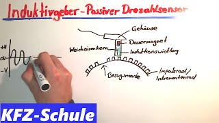 Induktivgeber  Kurbelwellensensor  Passiver Drehzahlsensor [upl. by Lello540]