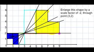 Enlargement Negative Scale Factor  Mr Morley Maths [upl. by Vyner]